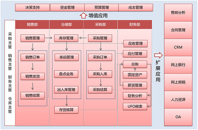 SRM與ERP系統的聯系與技術架構 軟件開發與銷售的全景解析