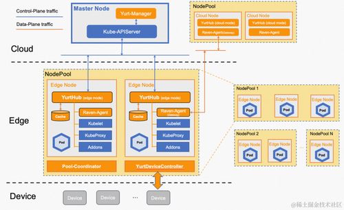 見微知著 從企業售后技術支持看云計算如何重塑軟件開發與銷售