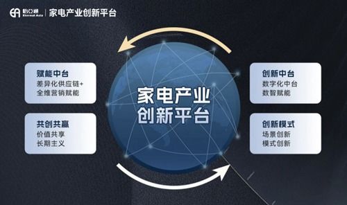 怡亞通攜手尚品宅配 以技術驅動銷售，共繪家居家電融合新藍圖